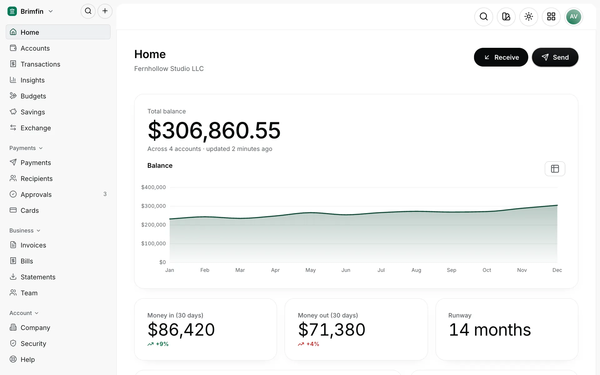 Brimfin: Inicio. Total balance, a chart, accounts and activity