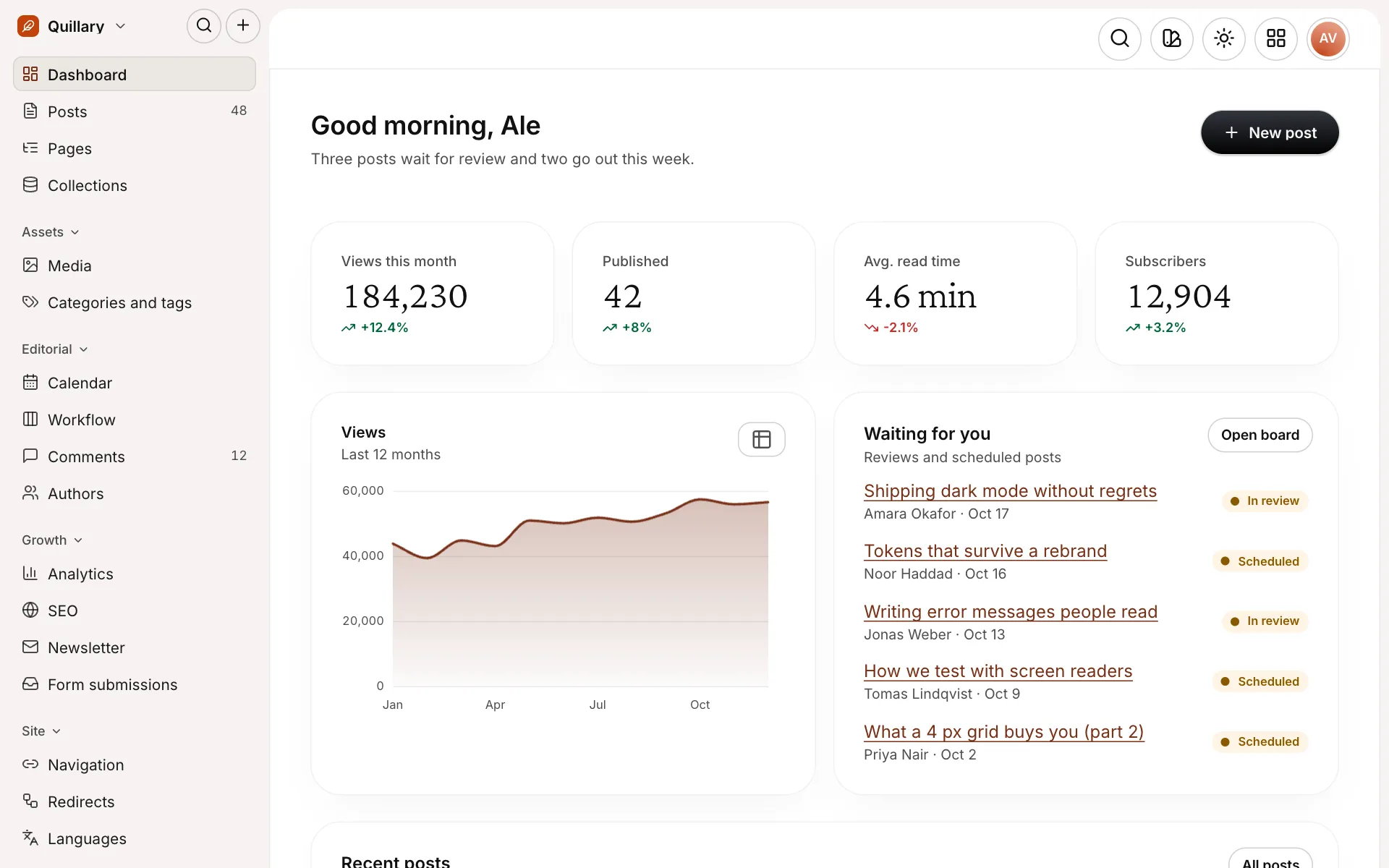 Quillary: Dashboard. Numbers, reviews waiting, activity and top posts